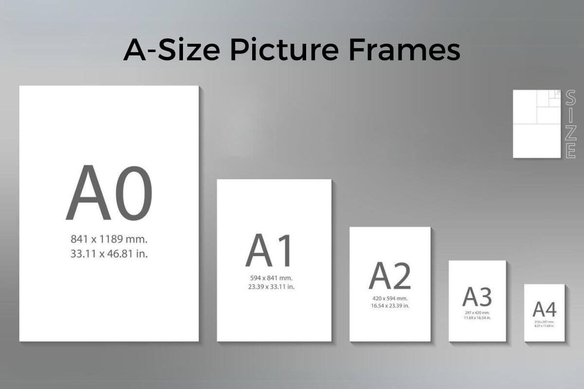 A0 frame A1 frame A2 frame A3 frame A4 frame