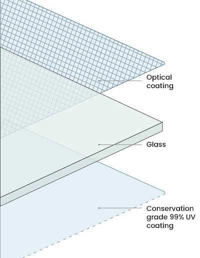 Picture Frame Glass, Anti-Glare & UV Filter Glass | Frame Today