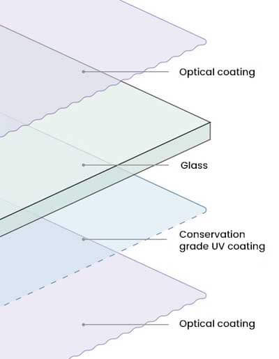 anti reflective uv glass